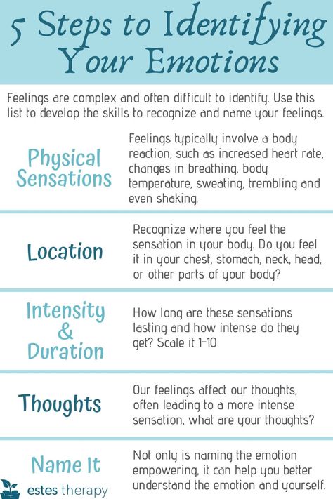 Understanding Your Emotions, How To Process Emotions, Identify Emotions, Identifying Feelings, Identifying Emotions, List Of Emotions, Understand Yourself, Border Line, Mental Health Activities