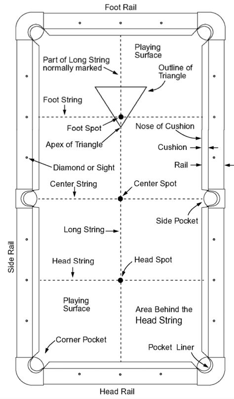 Pool Table Dimensions, Diy Pool Table, Pool Table Sizes, Billiards Bar, Pool Table Games, Custom Pool Tables, Pool Table Slate, 8ball Pool, Pool Table Room