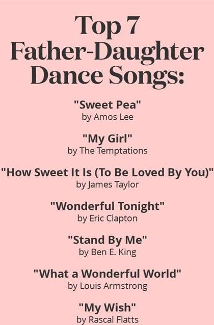 Songs For 18th Birthday, Quinceanera Songs, 18th Debut Ideas, Filipino Debut, Father Daughter Songs, Debut Planning, Sweet 15 Ideas, Father Daughter Dance Songs, Daughter Songs