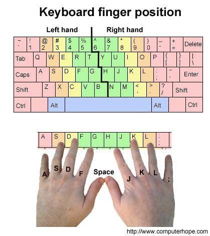 Typing Hacks, Typing Tutorial, Typing Lessons, Computer Keyboard Shortcuts, Learn To Type, Computer Shortcut Keys, Computer Lessons, Computer Learning, Typing Skills