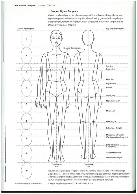 female croquis showing how most bodies are approximately 8 head heights..... need to compare my proportions to " average" Body Proportion Drawing, Female Croquis, Theory Fashion, Drawing Body Proportions, Figure Drawing Practice, Drawing Proportions, Figure Drawing Tutorial, Fashion Design Classes, Human Body Drawing