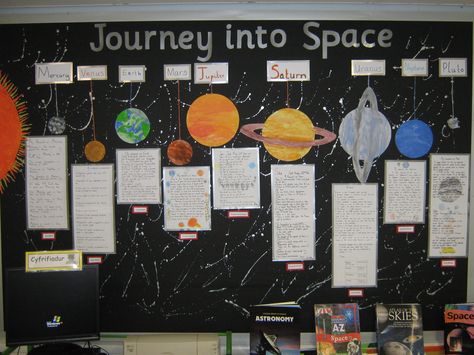 Journey into Space--great idea for posting in the hallway (students' research on planets with pictures) Earth And Space Display Ks2, Astronomy Bulletin Board, Middle School Solar System Projects, Space Display Ks2, Solar System Project Ideas, Space Bulletin Boards, Space Scientist, Space Theme Classroom, Story Bots