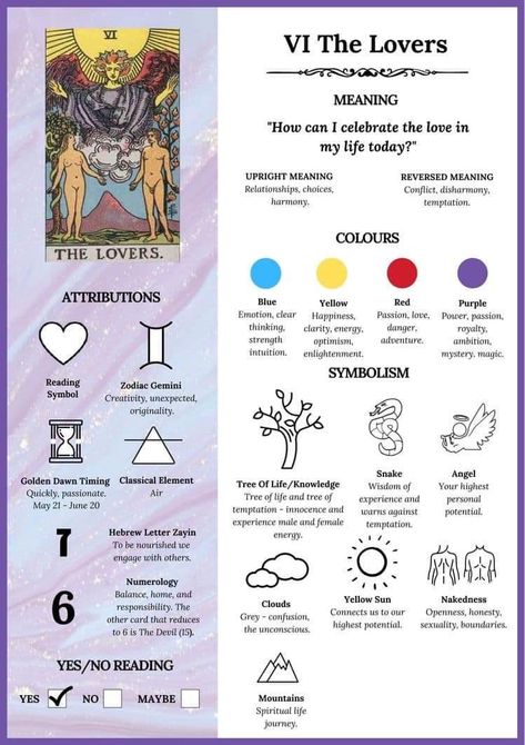 Tarot Card Meanings Cheat Sheets, Kartu Tarot, Wheel Of Fortune Tarot, Tarot Guidebook, Tarot Reading Spreads, Tarot Interpretation, Tarot Significado, Tarot Cards For Beginners, Learning Tarot Cards