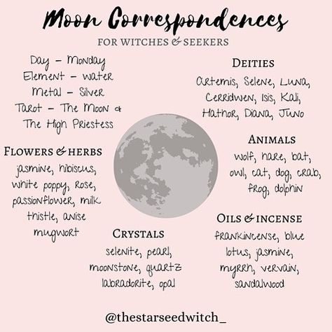 A L I C E on Instagram: “✨Magickal Moon 🌝correspondences for witches 🧙🏼‍♀️ & seekers ✨ #witch #wicca #moon #fullmoon #newmoon #moonphases #magic #witchesofig…” Witch Correspondence Chart, Full Moon Correspondences, Monday Magick, Magick Correspondences, Moon Correspondences, Moon Witchcraft, Magical Correspondences, Monday Magic, Magickal Correspondences