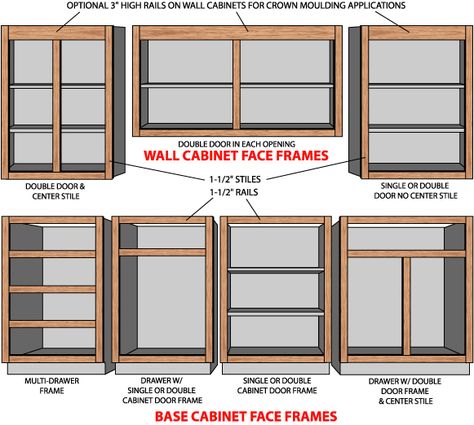 Framed Cabinets Kitchen, Standard Cabinet Door Sizes, How To Build Cabinet Face Frames, Cabinet Face Frame, Frame Cabinet Doors, Kitchen Cabinets Dimensions In Cm, Kitchen Frames, Media Console Diy, Cabinet Toe Kick