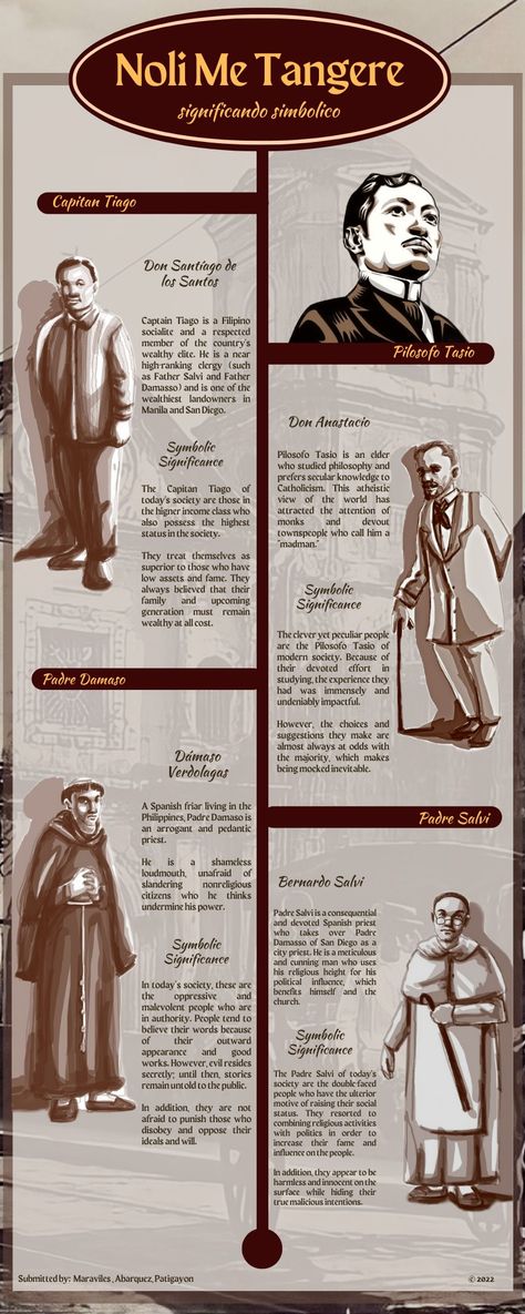 Design For Noli Me Tangere, Historical Infographic Design, Noli Me Tangere Design Ideas, Rizal Infographics, Historic Infographic, Noli Me Tangere Cover, Philippine History Background, Noli Me Tangere Characters With Names, History Infographic Design