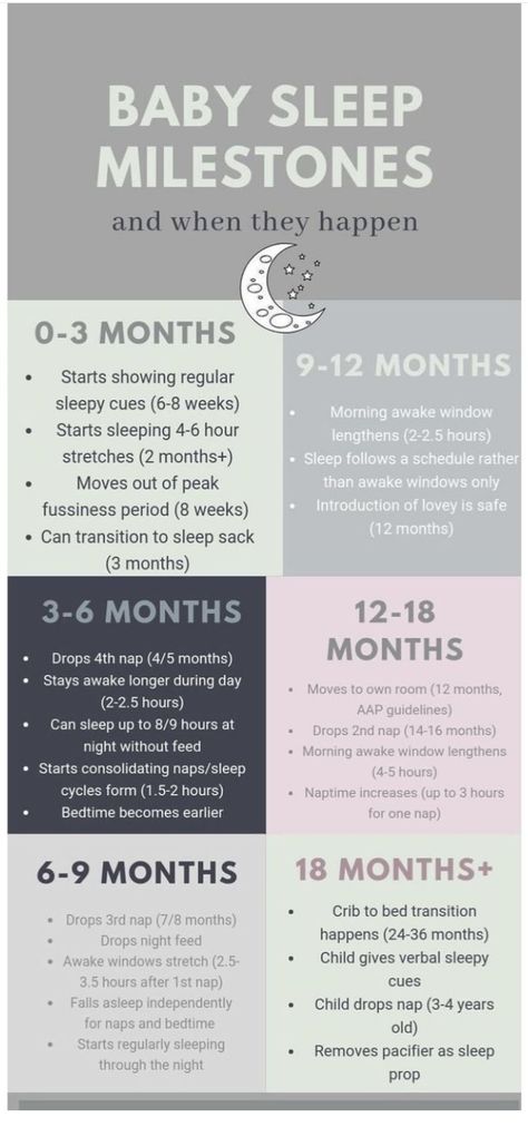 Baby Leaps Chart, Newborn To Do List, Baby Bed Time Routine, Newborn Infographic, Co Sleeping With Baby, Newborn Routine, Baby Routines, Baby Charts, Newborn Care Tips