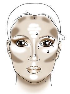 Contouring an African American face... Make Up Sposa, How To Contour Your Face, How To Contour, Drag Make-up, Makeup Tip, Makijaż Smokey Eye, Love Makeup, All Things Beauty, Hair Skin