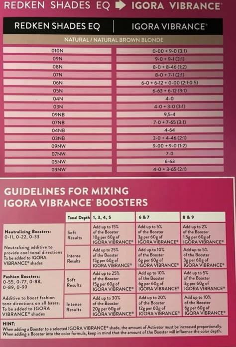 Schwarzkopf Igora Vibrance Formula, Toner Formulas Blonde, Igora Vibrance Toner Formula, Schwarzkopf Toner Formulas, Igora Vibrance Formula, Igora Formulas, Toner Formulas, Hair Theory, Redken Formulas