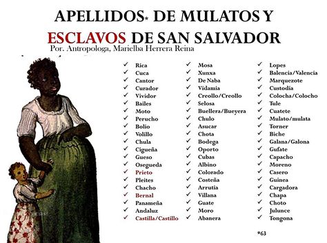 Apellidos de los mulatos y esclavos registrados en la Iglesia de la Merced de San Salvador a finales del siglo XVIII. Por Lic. Antropóloga Marielba Herrera *En rojo son los apellidos de los esclavos que toman el de los amos Salvador Culture, El Salvador Culture, Central America, Homework, Valencia, Places To Visit, History, Memes, Wall Art