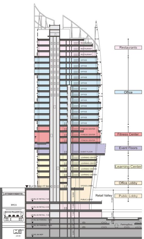 tange associates: YIBD block C1 20 yongsan international business district Office Building Plans, Commercial Building Plans, Ideas For Small Apartments, Best Home Office, Dresses Office, Office Floor Plan, Home Office Design Ideas, Urban Design Concept, Office Design Ideas