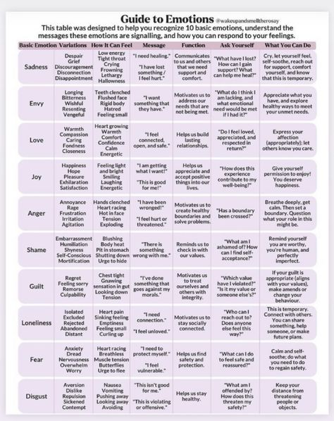 Basic Emotions, Nothing Makes Sense, List Of Emotions, Emotion Chart, Emotional Needs, Common Denominator, Raw Emotion, Better Relationship, Mental Health Therapy