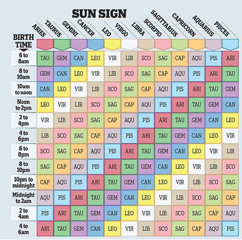 How to find your rising sign: You can discover your rising sign on our chart above. Simply... How To Find Your Rising Sign, Rising Sign Chart, What Is My Rising Sign, Leo Rising Sign, Moon Sign Chart, Capricorn Rising Sign, Sun Astrology, Sagittarius Rising, Zodiac Chart