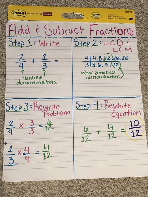 Fractions Addition And Subtraction, Adding Fractions With Unlike Denominators Anchor Chart, Adding And Subtracting Fractions Unlike, Fractions Adding And Subtracting, Adding And Subtracting Fractions Anchor Chart, How To Subtract Fractions, Adding Fractions Anchor Chart, Adding And Subtracting Fractions Anchor, Subtracting Fractions Anchor Chart