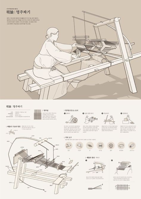 Instructional Graphic Design, Instruction Design Layout, Instructions Design Layout, Instruction Graphic Design, Instruction Manual Design Layout, Instructions Graphic Design, Information Graphic Design, Instruction Manual Design, Graphic Design Instructions