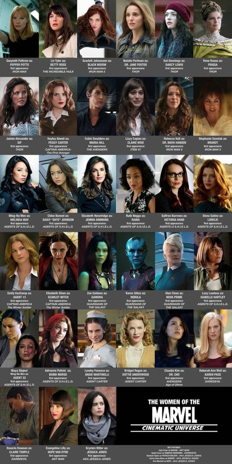 I believe this is all of the women of marvel Women Of Marvel, Gamora And Nebula, Film Marvel, Univers Dc, Agent Carter, Clint Barton, Marvel Girls, Marvel Women, Marvel Fan