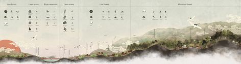 Landscape Design Competition, Landscape Architecture Presentation, Landscape Diagram, Landscape Architecture Plan, Landscape Architecture Drawing, Forest Trail, Modern Landscape Design, Minimalist Landscape, Architectural Section