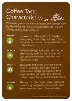 Coffee knowledge. While I was a barista at Starbucks, we always had a coffee tasting activity among partners and sometimes we invited customers to join. We have to recognize these four characteristics, but before that there are four steps which are : smell the coffee, slurp, locate (in your tongue) and describe. =) Coffee Knowledge, Menu Starbucks, Best Starbucks Coffee, Coffee Infographic, Coffee Smell, Coffee Guide, Coffee Facts, Coffee Business, Coffee Barista