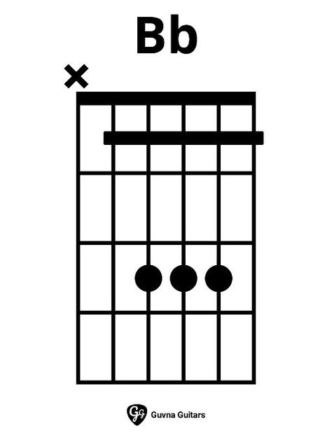 How To Play The Bb Chord On Guitar Bb Guitar Chord, B Guitar Chord, Guitar Chords And Scales, Guitar Fingers, Learn Guitar Chords, Music Theory Guitar, Guitar Fretboard, Guitar Chords For Songs, Guitar Chord Chart