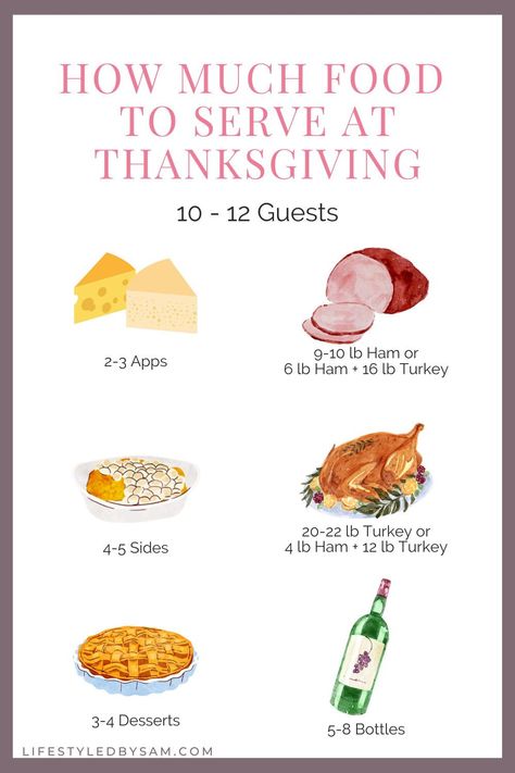 Appetizers For Thanksgiving Party, How Much To Serve At A Party, Friendsgiving Food List Template, Thanksgiving Set Up Ideas, Thanksgiving Serving Table, How Much To Serve At Thanksgiving, Dinner For 12 People, Thanksgiving Guide, Simple Thanksgiving Dinner Ideas