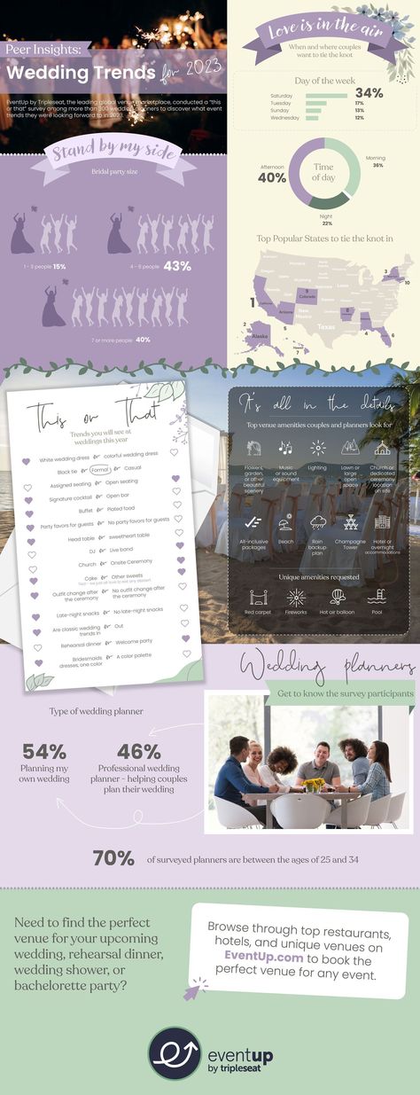 The largest event venue marketplace, which helps businesses capture new leads and increase event revenue, surveyed over 300 wedding planners to find out what event trends they were most looking forward to this year. The survey, which took the form of a "this or that" questionnaire, asked planners to choose between two options for a range of wedding trends. Neutral Bridal Party, Wedding Cost Checklist, Wonderland Wedding Decorations, Knot Ideas, 2023 Weddings, Twilight Wedding, Wedding Hacks, Wedding Checklists, Signature Cocktails Wedding