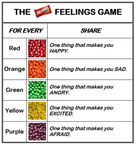 Feelings Game - Skittles                                                                                                                                                     More Feelings Games, Handling Emotions, Get To Know You Activities, School Social Work, Icebreakers, Counseling Activities, Ice Breaker, Team Building Activities, Beginning Of School