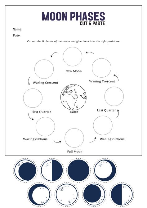 Moon Phases First Grade, Phases Of The Moon Worksheet, Moon Phases Worksheet, Moon Worksheet, Kindergarten Grammar Worksheets, Literature Analysis, Story Map Graphic Organizer, Character Analysis Graphic Organizer, Moon Phases Activities