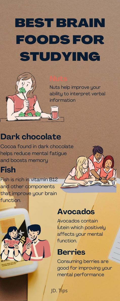 Healthy foods to when studying Drinks While Studying, Foods To Eat While Studying, Best Foods To Eat While Studying, How To Become A Fast Learner, How To Learn Fast For Exam Tips, Best Snacks For Studying, Brain Hacks To Learn Faster, Fast Study Tips, How To Learn Faster For Exams