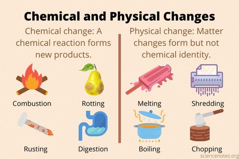 Chemical and Physical Changes of Matter Change In Matter Experiments, Chemical Changes Experiments, Chemical And Physical Properties, Chemical Physical Changes Activities, Physical Changes In Matter, Chemical Properties Of Matter, Physical Chemical Changes, Physical And Chemical Changes Activities, Physical Change And Chemical Change