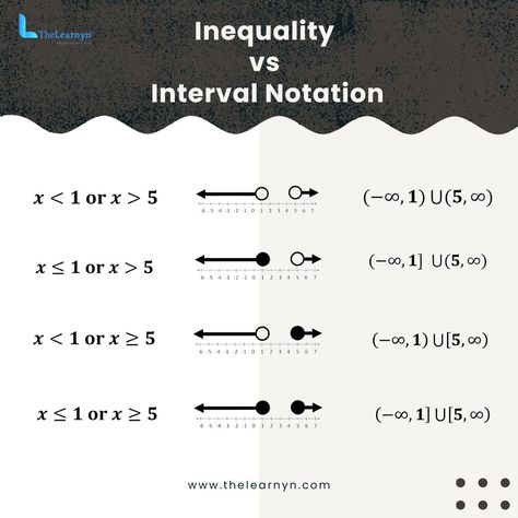 "Unlocking the language of mathematics: Inequality vs. Interval Notation. 📊✨ Dive into the world of symbols and numbers as we decode the essence of mathematical expressions. #MathMagic #InequalityNotation #IntervalNotation" "🔍 Ever wondered about the distinction between inequality and interval notation in mathematics? 🤔 Inequality notation expresses relationships between numbers using symbols like (greater than), ≤ (less than or equal to), and ≥ (greater than or equal to). On the other ... Interval Notation, Mathematical Expressions, Less Than Greater Than, Math Magic, Greater Than, This Is Us, Essence, The World, Instagram