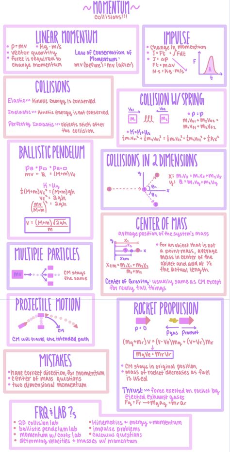 Intro To Physics Notes, Physics Magnetism Notes, Physics Mind Map, Jee Prep, Physical Science Notes, Igcse Physics, Physics Revision, Chemistry Study Guide, Physics High School