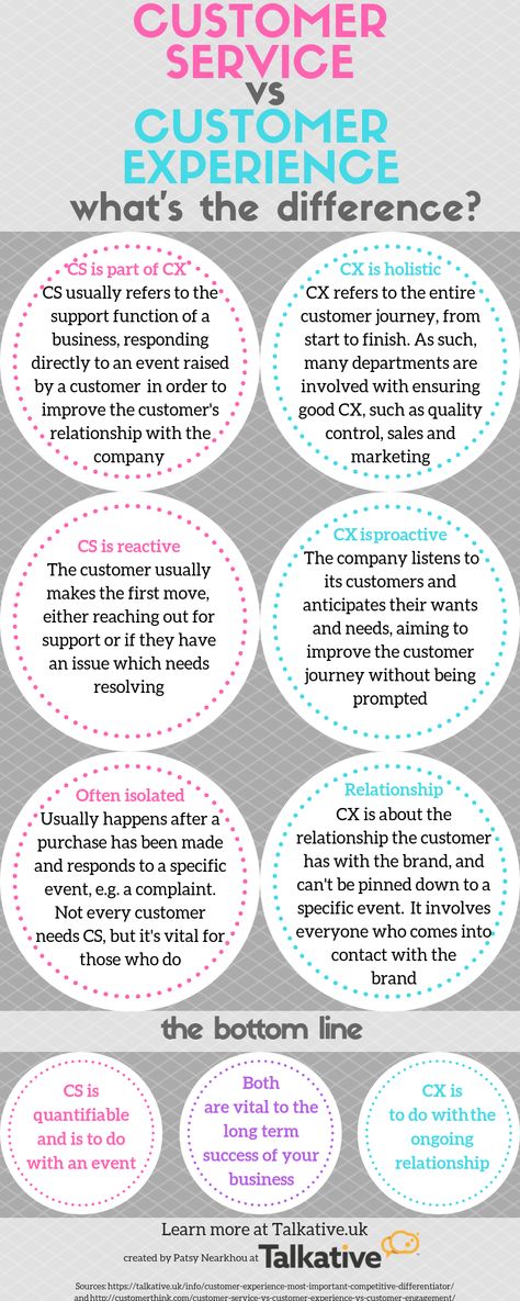 Customer Connection Ideas, Luxury Customer Service, Customer Service Week 2023, Banking Knowledge, Customer Service Scripts, Restaurant Checklist, What Is Customer Service, Omnichannel Customer Experience, Customer Experience Management