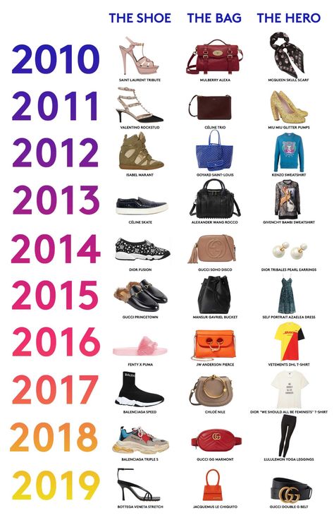 2010s: A Decade in Fashion Early 2010 Fashion, 2010s Fashion Trends, Princetown Gucci, 2011 Fashion Trends, 2010 Fashion Trends, Bella Hadid Photos, Decades Fashion, Kylie Jenner Photos, Kenzo Sweatshirt