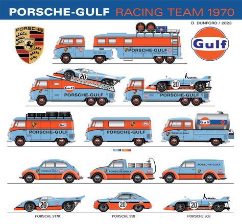 Gulf Motorsport, Volkswagen Bus Art, Gulf Racing Colours, Singer Vehicle Design, Gulf Racing, Automotive Illustration, Vw Art, Vintage Vw Bus, Vw Beetle Classic