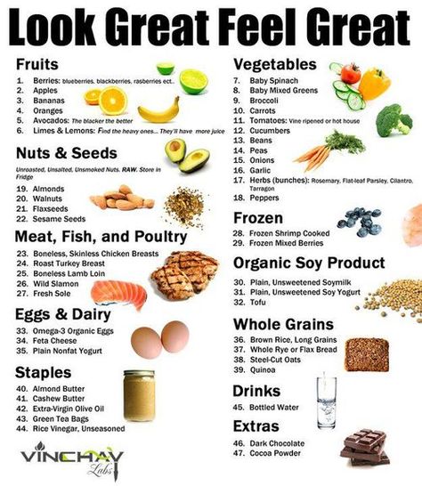 Someone said to me via Linkedin that "advising people to eat 5 small meals a days is not a good idea, because within a short period of time these small meals turn into full size meals, which often have the reverse effect of putting on more weight." To paraphrase, after I asked him to list what foods he eats, I told him only if he eat the right foods he wouldn't experience those effects. In case you were wondering what those foods are, this list should give an idea: #therightfoods Menu Sarapan Sehat, Motivasi Diet, Breakfast Low Carb, Sport Food, Resep Diet, Makanan Diet, Healthy Food List, Fasting Diet, Diet Vegetarian