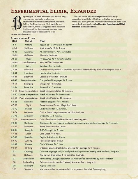 (Alchemist) Experimental Elixir, Expanded Dungeons And Dragons Rules, Character Questions, Dnd Mini, Dnd Stories, Dnd Classes, Dungeon Master's Guide, Magic System, D D Items, Dungeons And Dragons Classes