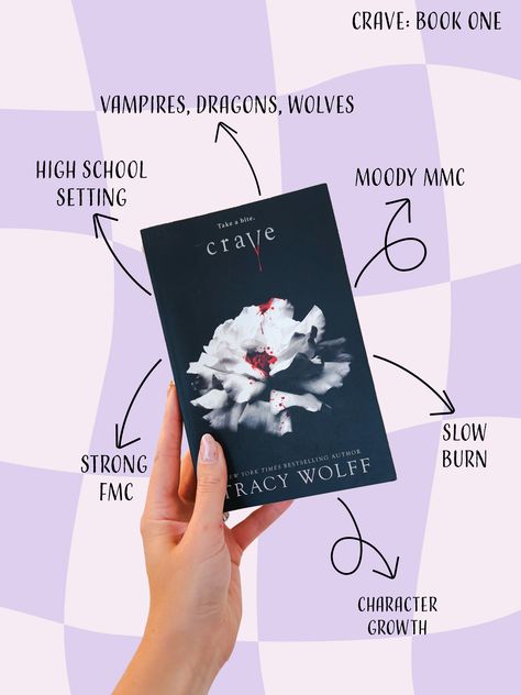 Crave book by tracy wolff and its key tropes; vampires, dragons, wolves, slow burn, character growth, strong fmc, moody mmc, high school setting, Crave By Tracy Wolff, Crave Tracy Wolff, Crave Book, Paranormal Creatures, Crave Series, 2024 Books, Books Tbr, Paranormal Books, Dream Library