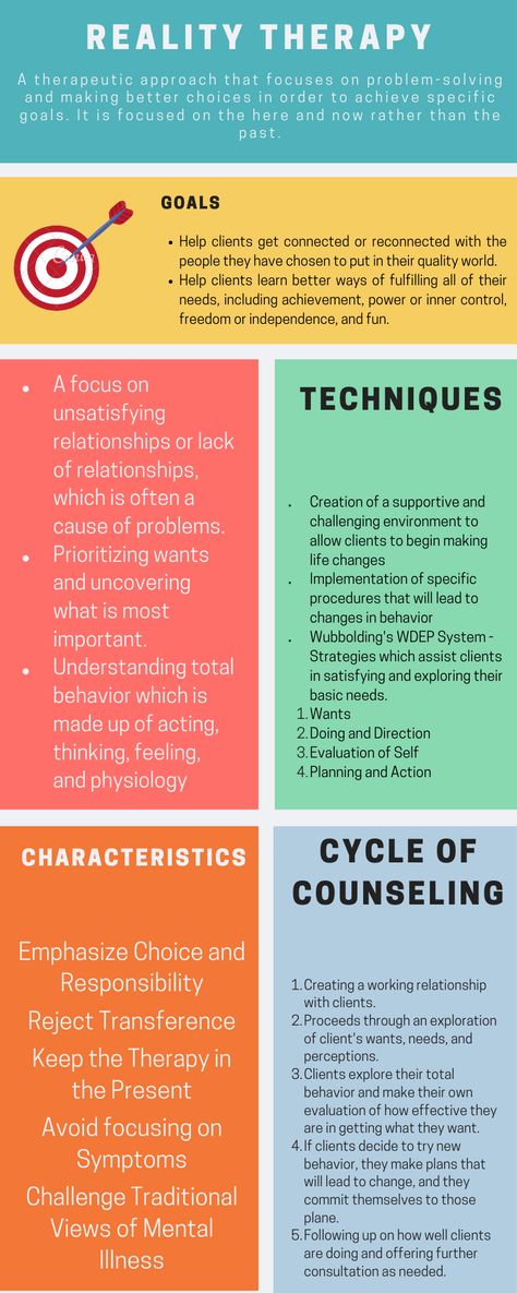 Reality Therapy Choice Theory, Counselling Theories, Reality Therapy, Choice Theory, Social Work Practice, Counseling Lessons, Mental Health Counseling, Specific Goals, Make Good Choices