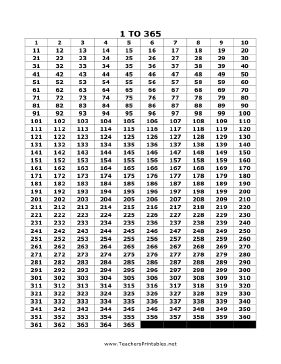 Great for learning all the days of the year, this free, printable numbers chart has every number between 1 and 365 on a handy grid. Free to download and print Odd Thomas, Retirement Countdown, False Ceiling Ideas, Free Printable Numbers, Blank Monthly Calendar, Crochet Potholder Patterns, Math Charts, Number Chart, Crochet Potholder