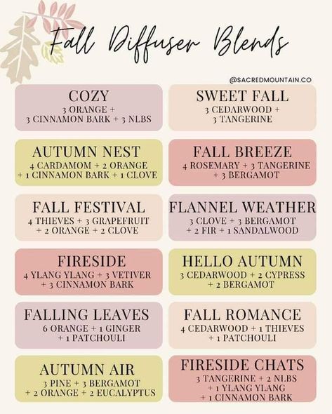 Thanksgiving Diffuser Blends Yl, Toasted Marshmallow Essential Oil Blend, September Diffuser Blends, Fall Essential Oil Blends, Fall Essential Oils, Fall Diffuser Blends, Doterra Diffuser, Doterra Diffuser Blends, Essential Oil Combinations