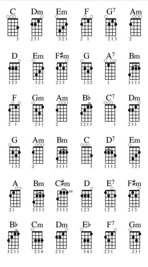 Basic Guitar Chords Chart, Guitar Chords For Beginners, Akordy Na Ukulele, Bass Guitar Art, Songs Guitar, Bass Guitar Chords, Acoustic Guitar Chords, Chords Guitar, Learn Guitar Chords