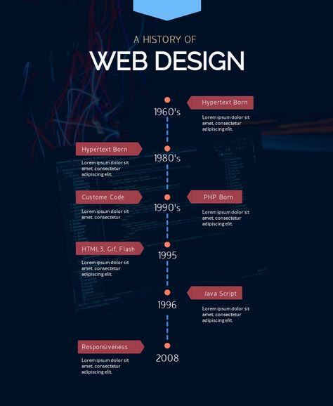 History of Web Design Timeline Infographic Template Visme Programme Design, Event Agenda, What Is Fashion Designing, Design Timeline, Infographic Layout, Book And Magazine Design, Infographic Design Template, Timeline Infographic, Timeline Design