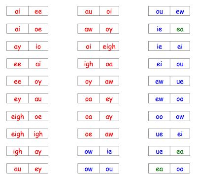 Learning Specialist and Teacher Materials - Good Sensory Learning: Free Vowel Combination Game Vowel Combinations, Learning Specialist, Sensory Learning, Vowel Team, Teacher Material, Reading Specialist, Writing Systems, Resource Room, Teaching Phonics