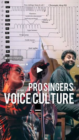 50K views · 1.9K reactions | VOICE CULTURE PART - 3 🔥

This post is for exercising the vocal dynamics & shifting!
Beginners are not allowed to try this directly!
Only professional... | By Mr.Av PeaceFacebook 50k Views, Vocal Coach, Not Allowed, Find It, Singers, The Voice, Musician, Share It, Music