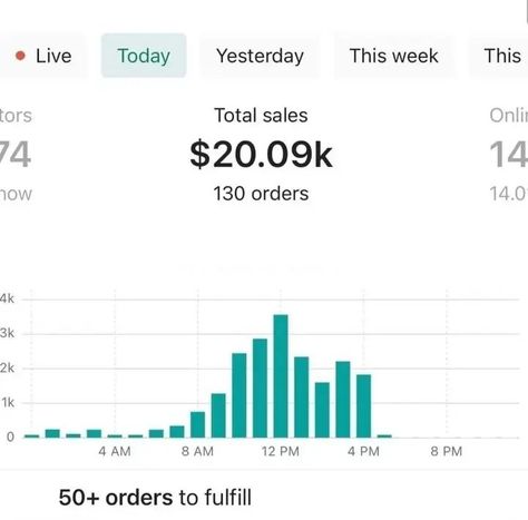 Impressive results! Over $20k in sales and 130 orders today. Proof from one of our amazing clients that hard work and the right tools pay off. #Ecommerce #SalesSuccess #Shopify #ecommercesales #ecommercemarketing #ecommerce #ecommercetips #ecommercewebsite #ecommercebusiness #ecommercedevelopment #ecommercesolutions #ecommercestats #ecommerceplatform #ecommercestore #marketingdigital #automotivemarketing #customwebsite #websitedesign #webdesign #webdesigns #automotivesales #digitalmarketing... Shopify Sales Proof, Sales Proof, Shopify Sales, Small Business Inspiration, Automotive Marketing, Ecommerce Marketing, Ecommerce Store, Ecommerce Platforms, E Commerce Business