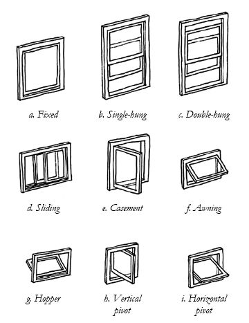 Historic Window Types Window Sketch, Types Of Windows, Architect Portfolio, Technical Architecture, Window Structure, Historic Windows, American Foursquare, European Windows, Interior Design Basics