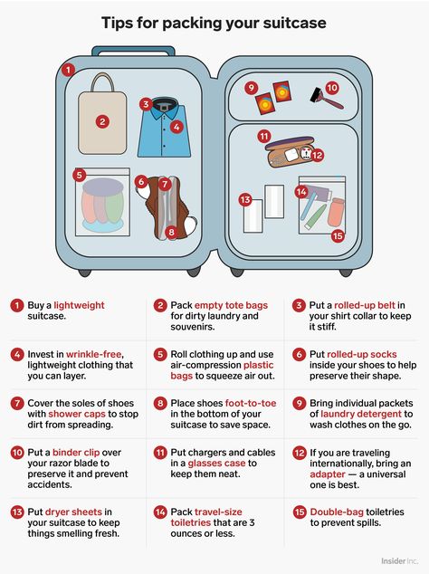 The ultimate guide to traveling around the world, from how to pack your suitcase to how much you'll be paying for a beer.    Follow this advice to maximize your space and keep your belongings protected. Pack For A Trip, Travel Packing Checklist, Traveling Around The World, Travel Bag Essentials, Packing Checklist, Another Country, Suitcase Packing, Travel Checklist, Packing List For Travel