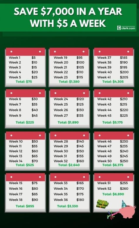 52 Week Saving Plan, 52 Week Money Saving Challenge, Saving Money Chart, 52 Week Savings Challenge, Money Chart, 52 Week Savings, Money Saving Methods, Money Honey, Money Saving Techniques