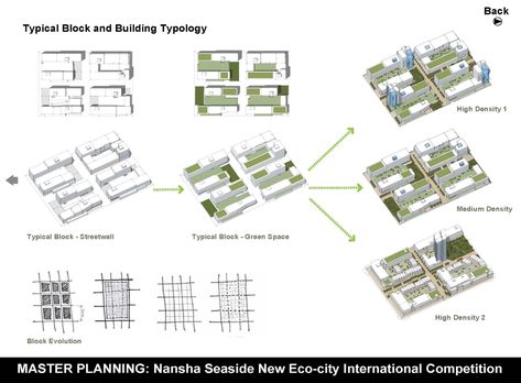 Building Typology, Diagram Graphic, Urban Design Diagram, Urban Analysis, Urban Design Graphics, Pocket Park, Eco City, Architecture Presentation Board, Architecture Presentation