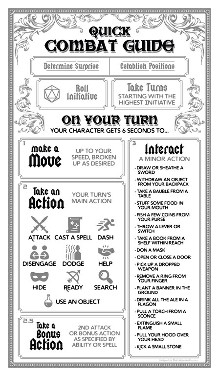 Printable Player Combat Guide : DungeonsAndDragons Dnd Actions, Dnd Quick Reference, Dungeons And Dragons 3.5, Dnd Checklist, D&d Combat, Dnd Questionnaire, Dnd Dungeons Map, Dnd Packs, Dnd Character Book